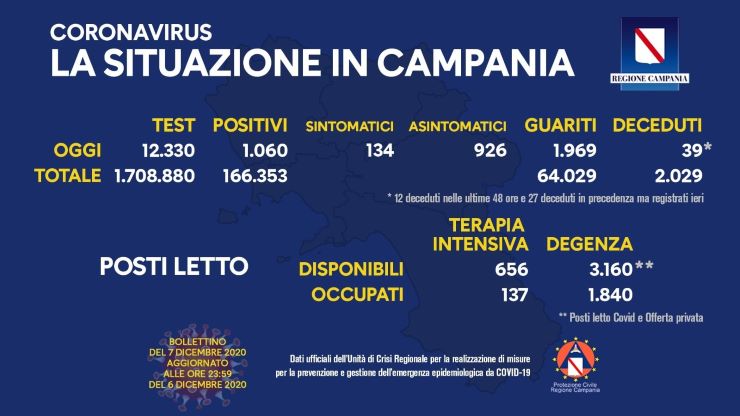 Campania, tornano a scuola gli studenti di prima e seconda elementare - www.meteoweek.com