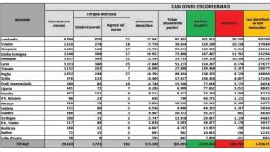 bollettino coronavirus 30 marzo - meteoweek