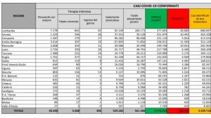 bollettino covid 24 marzo 2021 - meteoweek