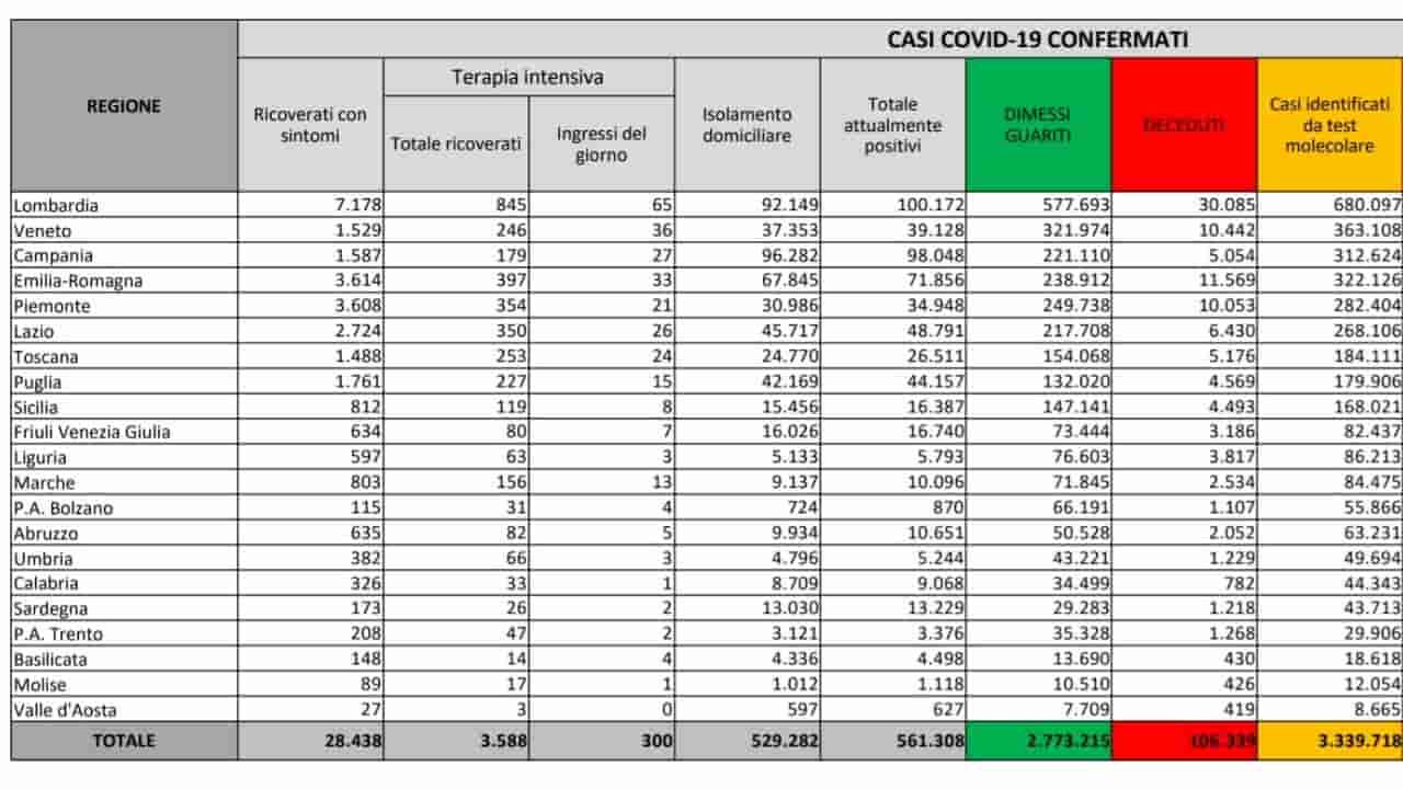 bollettino covid 24 marzo 2021 - meteoweek