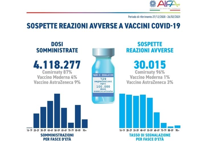 reazioni avverse vaccino Covid