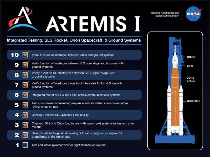 Artemis I 20220824 tech